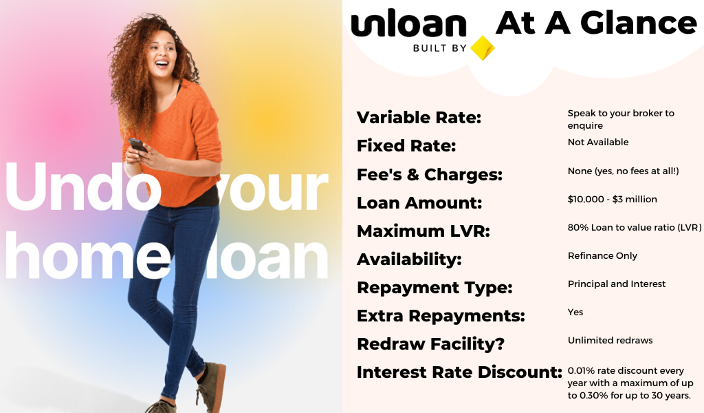 undo your home loan with unloan built by commbank