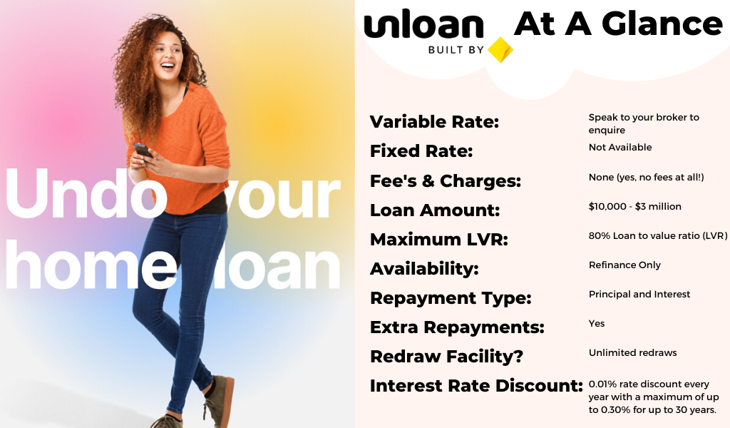 Unloan Everything you Need to Know