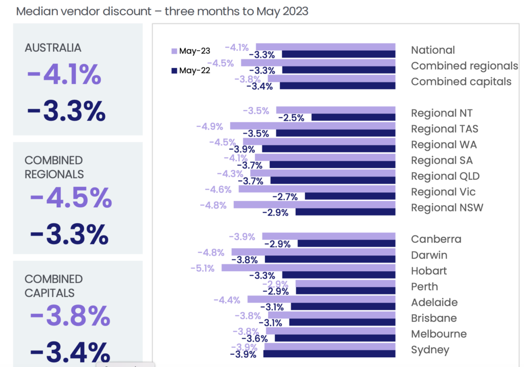 Vendor Discount Australia