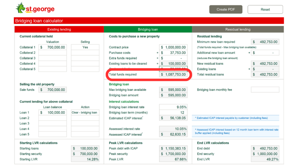 St George bank bridging loan costs