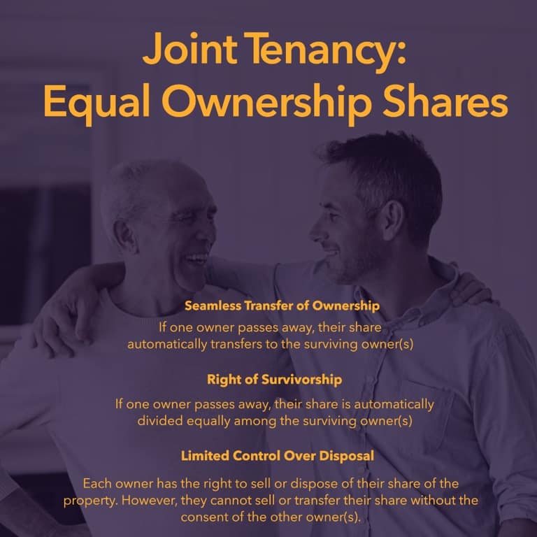 An infographic about joint tenancy when buying property with parents