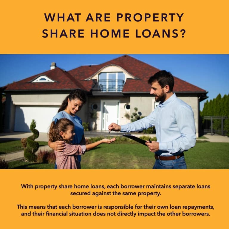 an infographic about property share home loans