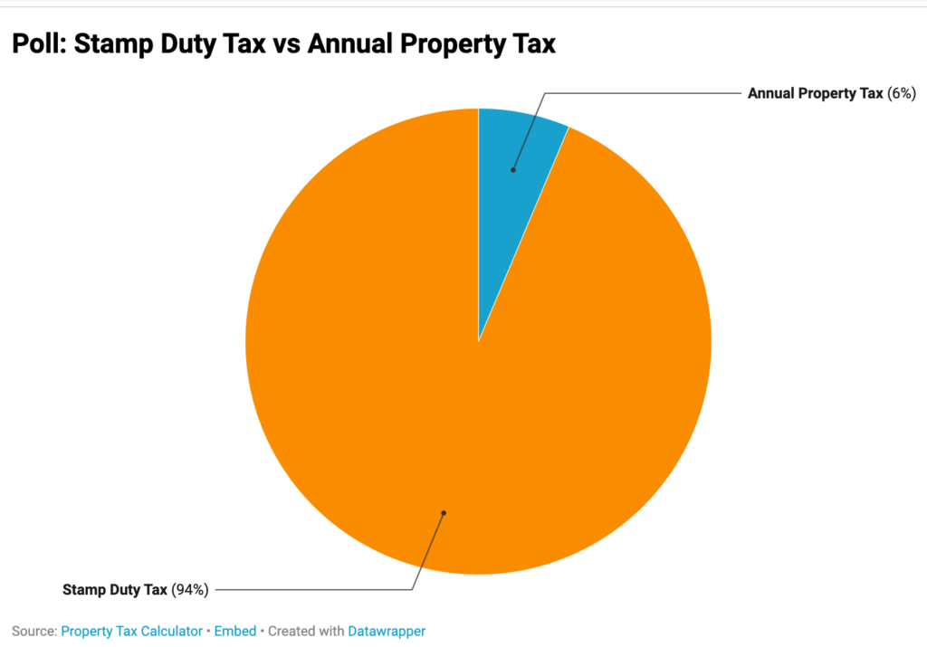 Stamp Duty NSW vs Land Tax
