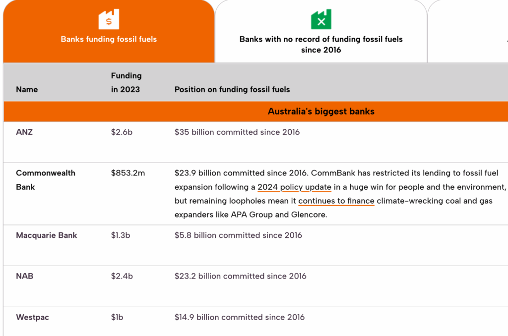 Banks funding fossil fuels