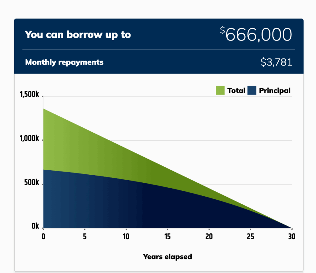 How much can I borrow from Gateway Bank