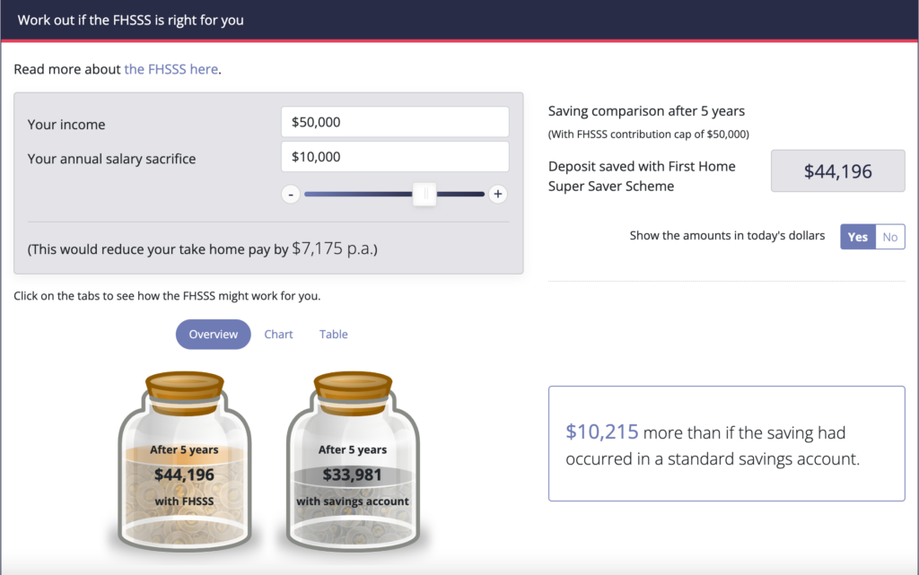 How much you can save with the first home super saver scheme