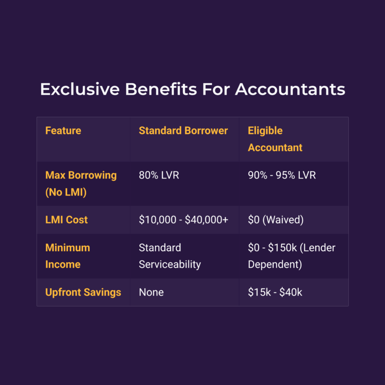Exclusive Benefits For Accountants