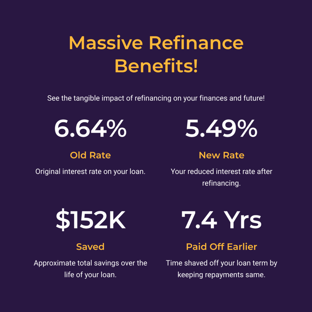 Massive benefits of refinancing