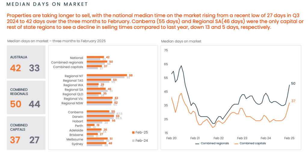 Australian property market update