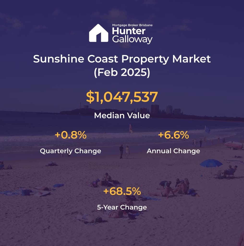Property market data fore the sunshine coast