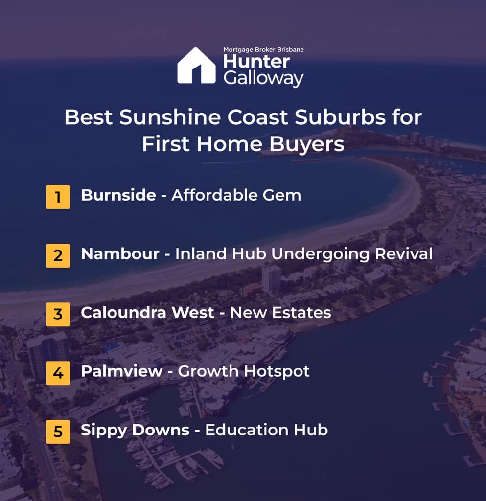 List of best suburbs in the sunshine coast for first home buyers