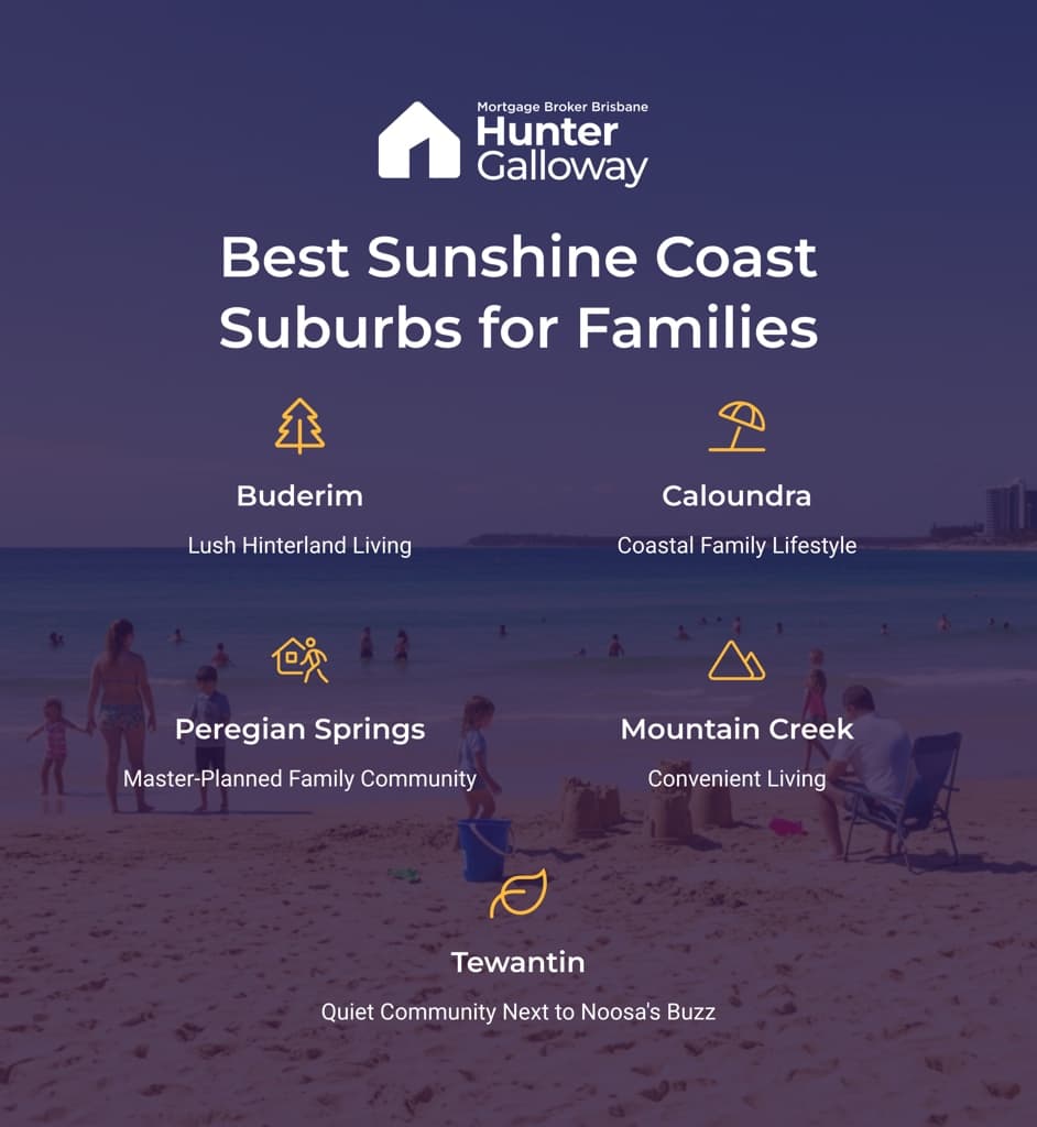 List of best suburbs on the sunshine coast for families 