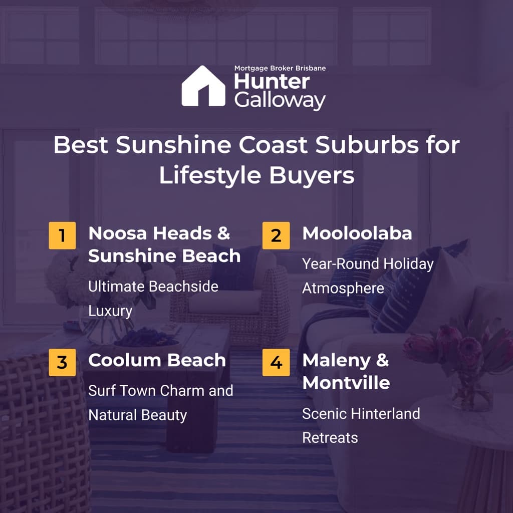 List of best suburbs on the sunshine coast for lifestyle buyers