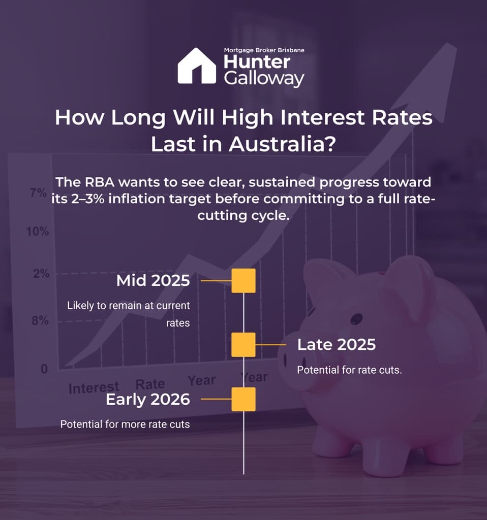Timeline of how long high interest rates will last in Australia