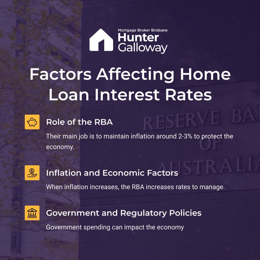 List of factors affecting home loan interest rates