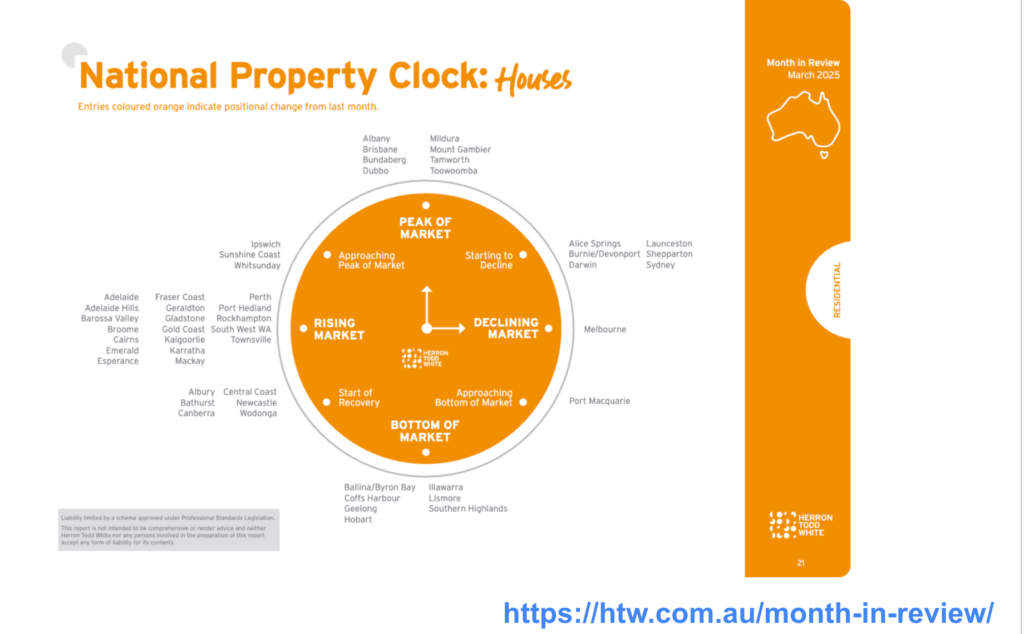 DIY Buyers Agent -know the market cycle