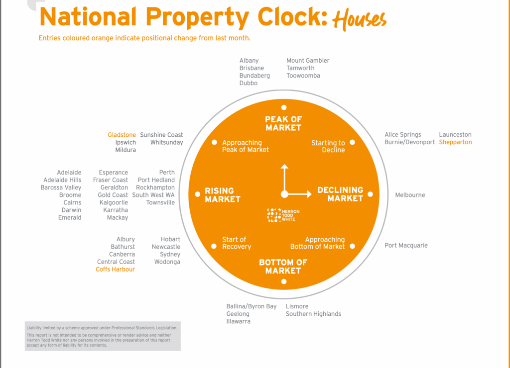 Making an offer on a house below