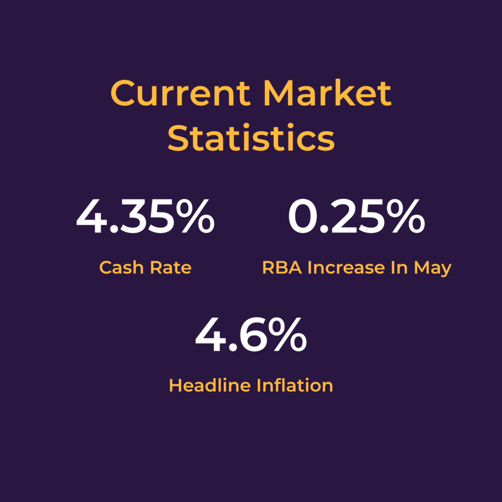 Current Market Statistics